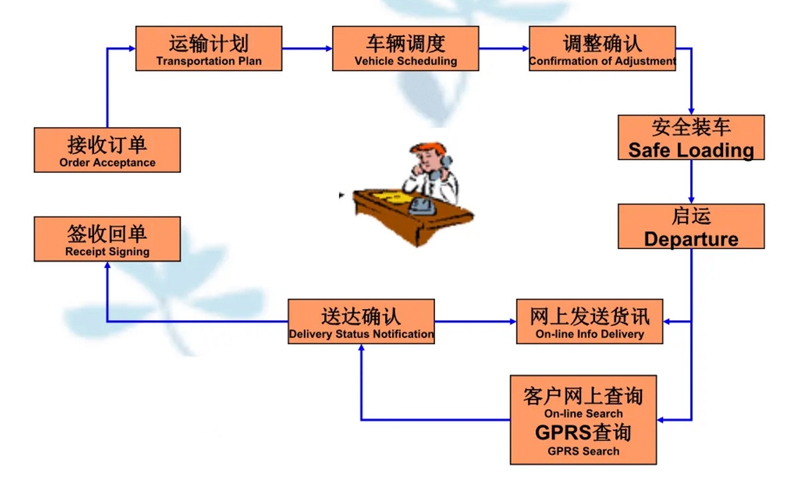 吴江震泽直达科尔沁左翼中物流公司,震泽到科尔沁左翼中物流专线